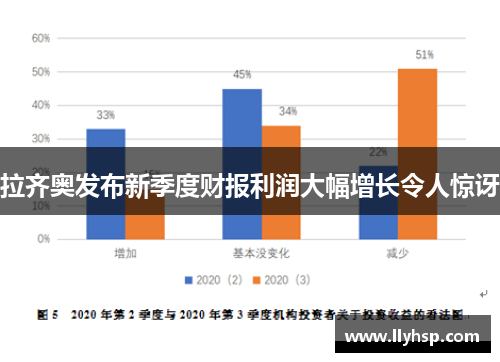 拉齐奥发布新季度财报利润大幅增长令人惊讶